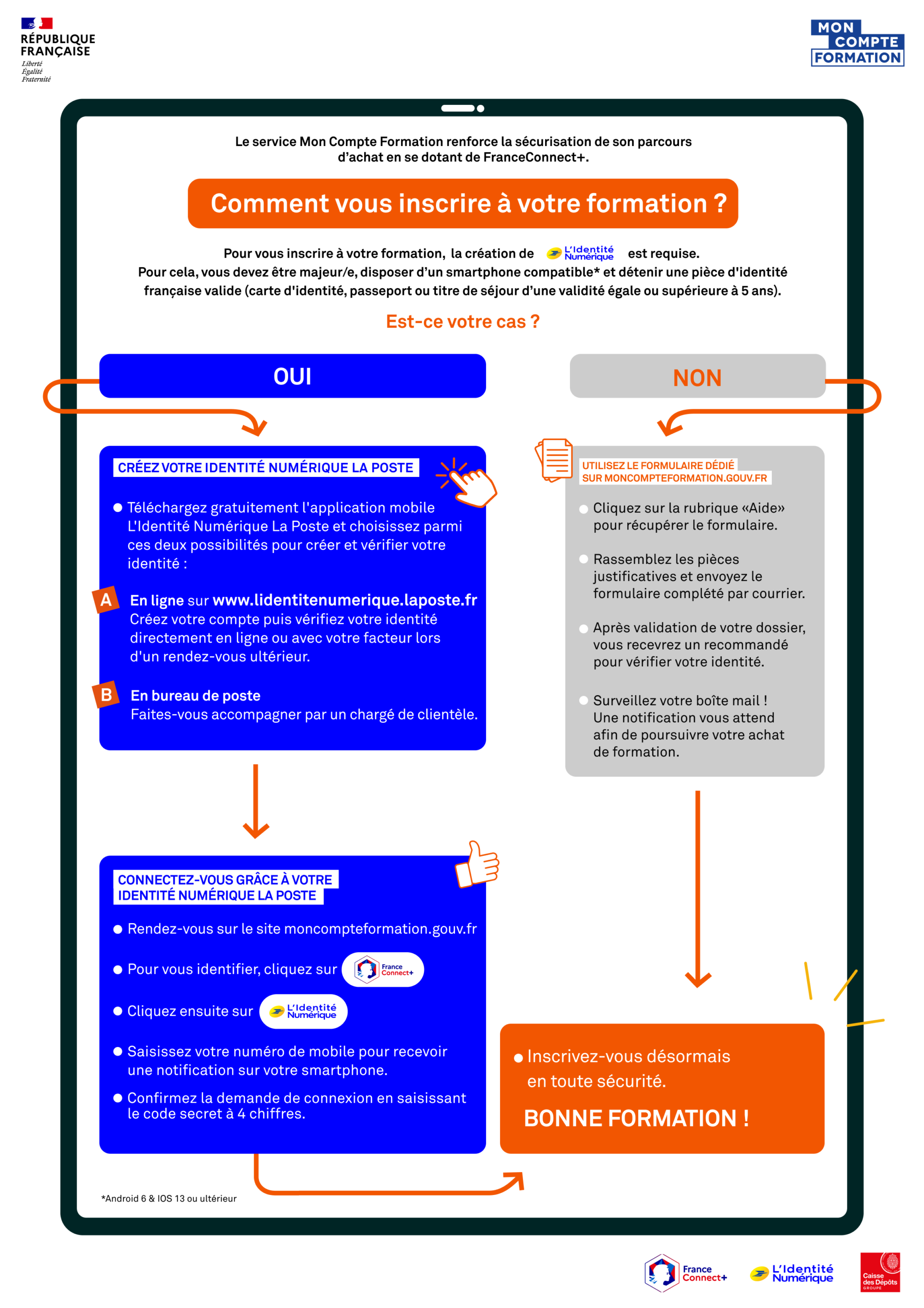 FranceConnect+